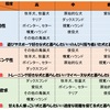 犬種によってこんなにも違いが！？犬種別の特徴大公開