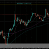 【トレード記録1419】20220927 欧州時間 GBPAUD