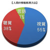 よく女性が言う『清潔感』結局、何に気をつけたら良いの？➁