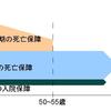 ホケンの品格