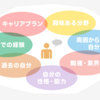 将来の展望に不安がある時は、まず自己を「因数分解」する