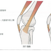 ランニングすると膝の外が痛む方必見！