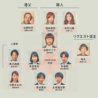 同期のサクラ 4話ネタバレあらすじ 橋本愛 箕輪はるか そっくり 高畑充希 からのブス連呼に逆上 カッターで切りかかる 岡山天音 見逃し動画 竜星涼 新田真剣佑 相武紗季 Dorama考察