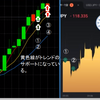 テクノジさんの３月１６日（２日目）のバイナリーオプション動画のまとめ