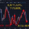 【鬼滅実写化】時には見守る事が大事？-トライオートETF【止めてくれ！】