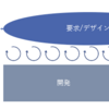 （３）要求ライフサイクルのマネジメント