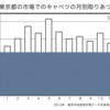 301　５年生「低い土地や高い土地のくらし」嬬恋村のキャベツ