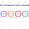 Aggregation pipeline 