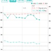 【糖質制限？】筋トレ主夫、ダイエットの軌道に乗ってくる💡（食事制限ダイエット中）