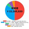 🐰【総資産2220万】2023年10月度資産公開💫