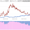 野村AM_日経レバレッジETF・DインバースETFの純資産推移（設定来～2020年9月末）