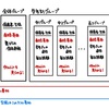 【親の協力が不可欠】塾が何をしようとも意味がなくなる