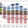 2017年のエネルギー収支（金額ベース）