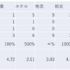 2023/2/16日大引け時点のJリート銘柄の騰落数(クイズ：騰落レシオが最低の種別は？）