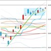 日足　日経２２５先物・ダウ・ナスダック　２０１７／１０／３