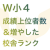 （中受）夏に伸ばした校舎は？ Ｗ小4・成績上位者数・校舎ランク（９月）