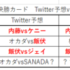 G1 CLIMAX30　Twitter予想：初動調査報告