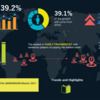 Global Digital Biomarkers Market 2020 to 2030