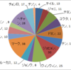 市民過去ジャンルアンケート集計結果