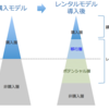 第8回 レンタルモデルへの切り替えに伴う企業判断