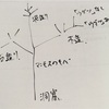 家の歴史は進化論で説明できる