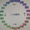 今日、５月２１日（土）は２４節気の『小満』です