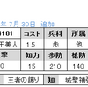 ステップ限定　No.4081　UR王美人