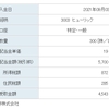 3003 ヒューリックから配当金を受け取りました[2021/09/03]