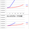 5870性能評価(5)