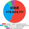 🐰【総資産1660万】2023年2月度資産公開💫