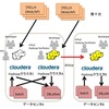 ClouderaDirectorを使ったクラウドマルチHadoopクラスタの設計