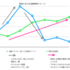 パパのお金の話３８〜お金の話って人前でできる？〜