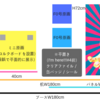 【デザインフェスタのブースレイアウト】Sブースのレイアウトはこうやって準備しています