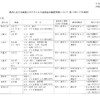 夜だるま新型コロナ情報／山形県内容
