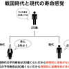 今と昔では寿命という人生の長さが違うから人の動きが違うのかもしれない！