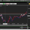 【FX】鉄壁の水平線のブレイクを狙う！！