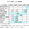 オンライン英会話比較ランキング【料金編】