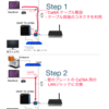 家庭内 LAN 配線の10GbE 対応 - LANケーブルの交換 (Cat5e →Cat6A) (1)机上の計画と現実