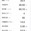 運動記録 再692日目