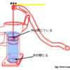 強化学習で「手押し井戸ポンプ」で水をくむ動作をArduino Unoに学習させる【AI・Hardware】