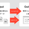 LLMに任せてみたけど“なんか違う”と言われたので、地道にルールを作った話