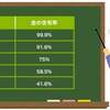 金（ゴールド）の豆知識