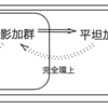 自由加群【環上の加群 5】