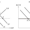 経済学・経済政策【平成26年度　第5問】