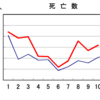 新型コロナワクチンと超過死亡②