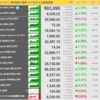 仮想通貨が大幅反発！無料で仮想通貨を手に入れられるc0banおすすめです