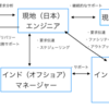 インド会社のビジネスモデル