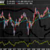 1月12日　141円ミドルに向かう動きとなるか