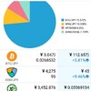 ウェルスナビ、仮想通貨、草コインの運用状況。