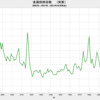 2021/11　金属価格指数（実質）　79.74　△